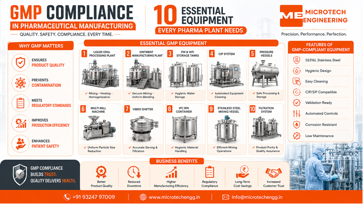 GMP Compliance in Pharmaceutical Manufacturing: Essential Equipment Every Plant Needs